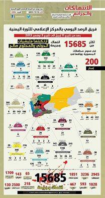 الحوثيون يرتكبون أكثر من 15 ألف حالة انتهاك خلال 200 يوم بينها أكثر من 1800 حالة قتل معظمهم مدنيين