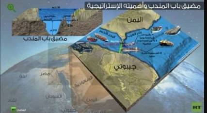قراءات في تحرير باب المندب