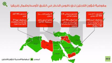 إنفوجرافيك: مفوضية اللاجئين تدق ناقوس الخطر في 4 دول من بينها اليمن