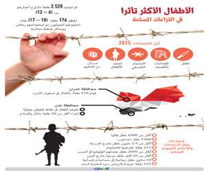 الحوثي ينتهك براءة الأطفال ويحولهم لمقاتلين ودروع بشرية