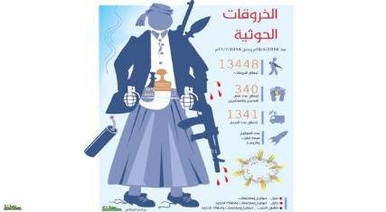 الحوثيون .. يرتكبون 13 ألف خرق للهدنة