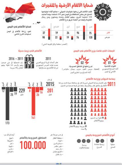 زراعة الموت جرائم حوثية تستهدف الأبرياء