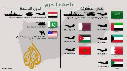 النتائج والآفاق بعد أسبوعين على انطلاق «عاصفة الحزم»
