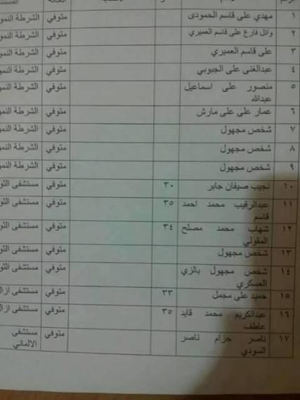أسماء شهداء تفجير كلية الشرطة اليوم "35 شهيد"