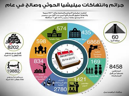 الأصبحي: انقلاب الحوثي وصالح أكبر كارثة حدثت في اليمن 