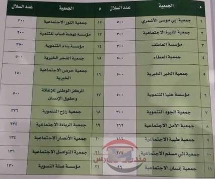 "مندب برس" ينشر وثائق بأسماء الجمعيات والمنظمات المعتمدة من قبل السعودية لتوزيع المعونة البالغ قيمتها 54 مليون دولار