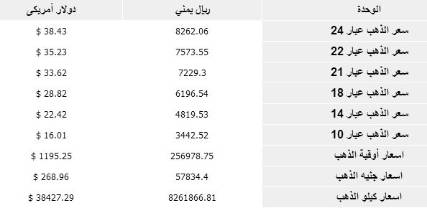 أسعار الذهب في اليمن ليوم الاثنين 29 ديسمبر 2014