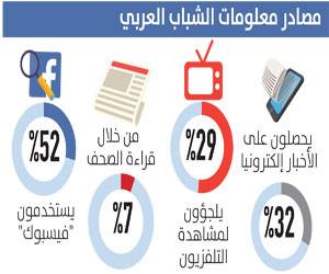 إيران وداعش يقلقان العرب