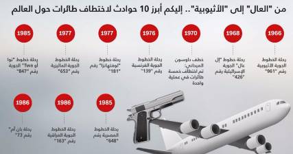  أشهر 10 حوادث اختطاف طائرات احتلت عناوين الصحف عبر التاريخ
